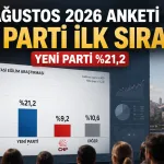 Partilerin anket sonuçları, ay ay sonuçlar