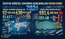 Dünya ülkelerin en büyük savunma bütçeleri 2026: Türkiye kaçıncı sırada?