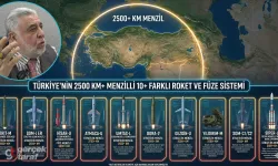 Hasan Hüseyin Ceylan: “Türkiye’nin 2500 Km Menzilli Füzeleri Var”