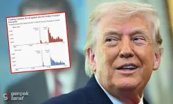 60 Saniyede 580 Milyon Dolar: Trump'ın İran Açıklaması Öncesi Petrol Piyasasında Şüpheli İşlemler