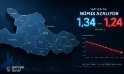 Samsun’da Demografik Alarm: Doğum Oranları Son 11 Yılın En Düşük Seviyesinde!