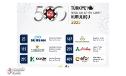 Samsun’dan İSO İkinci 500’e 7 Firma!