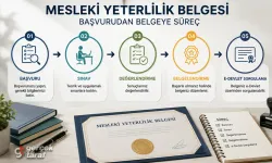 Mesleki Yeterlilik Belgesi Nasıl Alınır? Başvurudan Belgeye Süreç Nasıl İşliyor?