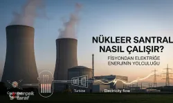 Nükleer Enerji Nedir? Nükleer Santraller Nasıl Çalışır?
