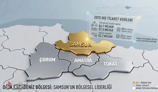 SAMSUN HABER
