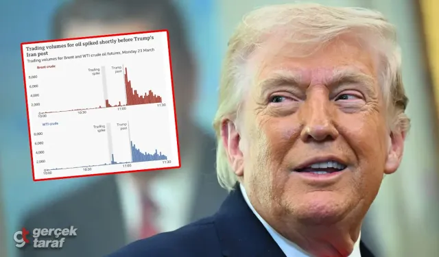 60 Saniyede 580 Milyon Dolar: Trump'ın İran Açıklaması Öncesi Petrol Piyasasında Şüpheli İşlemler
