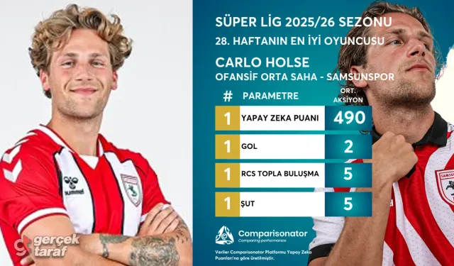 Samsunspor’un yıldızı Carlo Holse haftanın en iyisi seçildi