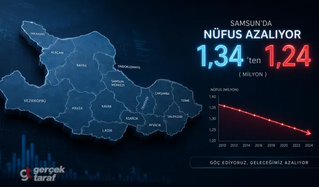 SAMSUN HABER