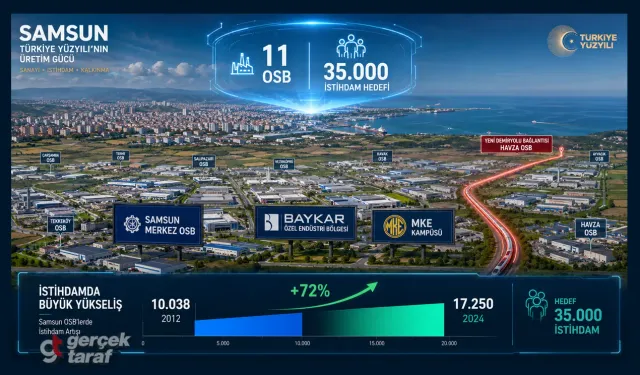 SAMSUN HABER