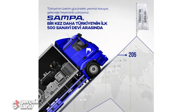 SAMSUN HABER