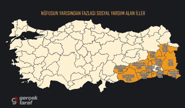 Nüfusun Yarısından Fazlası Sosyal Yardım Alıyor! İşte Türkiye'de Oranın Yüzde 50'yi Aştığı 10 İl