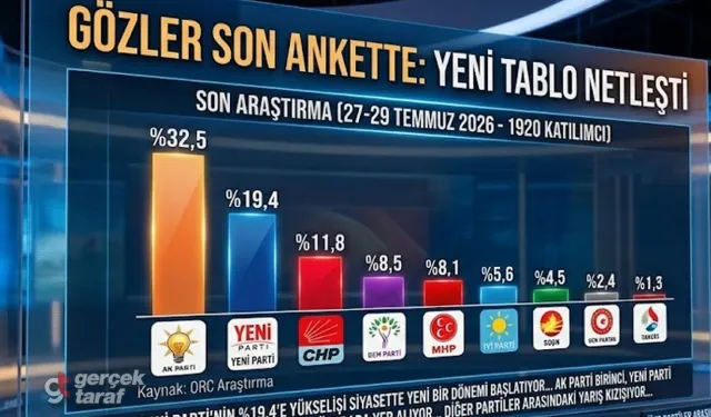 Bu Pazar Seçim Olsa Dengeler Nasıl Değişir?