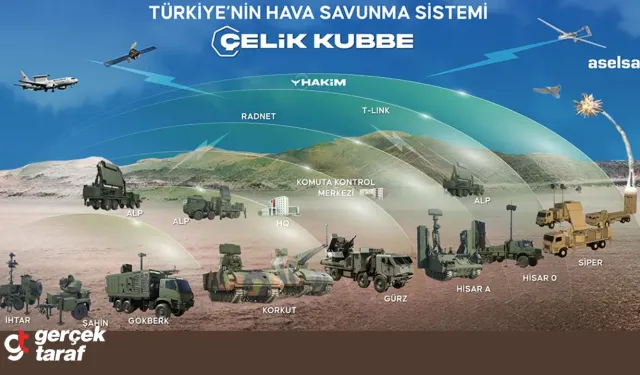 "Çelik Kubbe" Resmileşti: Türkiye’nin Yapay Zekâ Destekli Savunma Kalkanı İlk Kez Detaylarıyla Anlatıldı