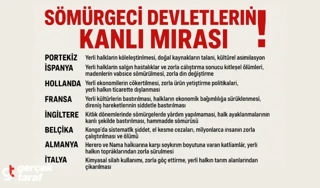 Bu Sömürgeci Devletler Yüzyıllar Boyunca Milyonlarca İnsanın Hayatını Yok Etti!