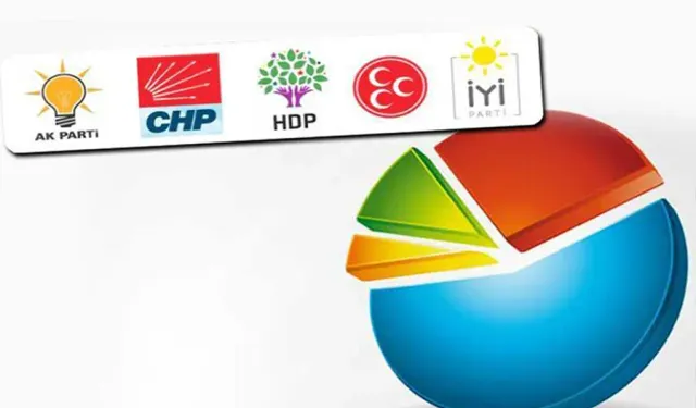 Betimar Anket Sonuçlarını Açıkladı: AK Parti'de Artış, CHP ve MHP'de Düşüş