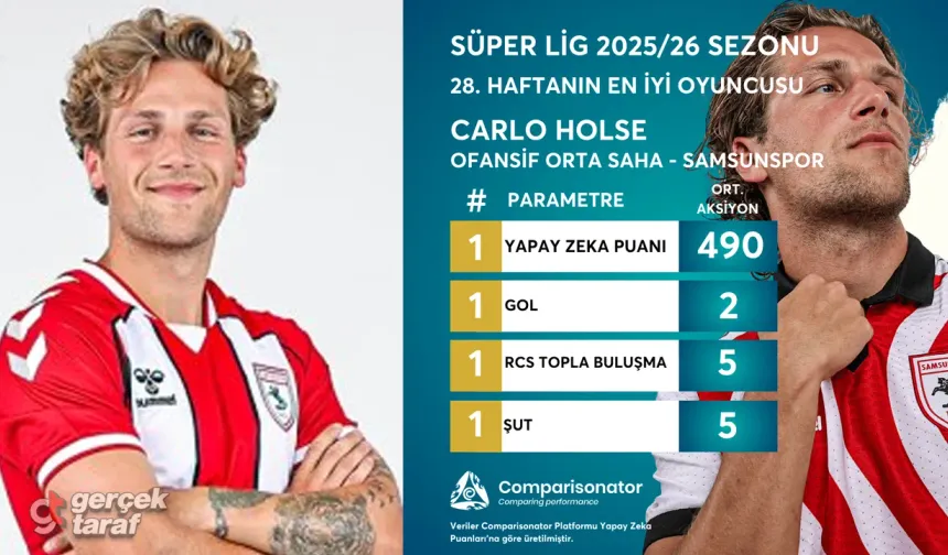 Samsunspor’un yıldızı Carlo Holse haftanın en iyisi seçildi