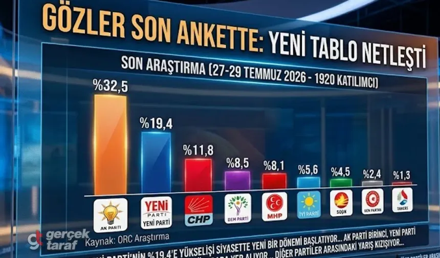 Bu Pazar Seçim Olsa Dengeler Nasıl Değişir?