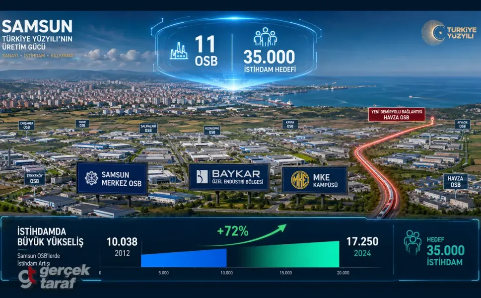 Samsun OSB’lerde işçi alımı var mı? Güncel istihdam rakamları ve firmalar