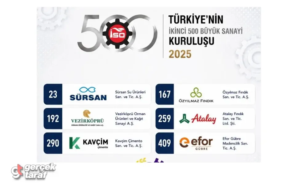Samsun’dan İSO İkinci 500’e 7 Firma!