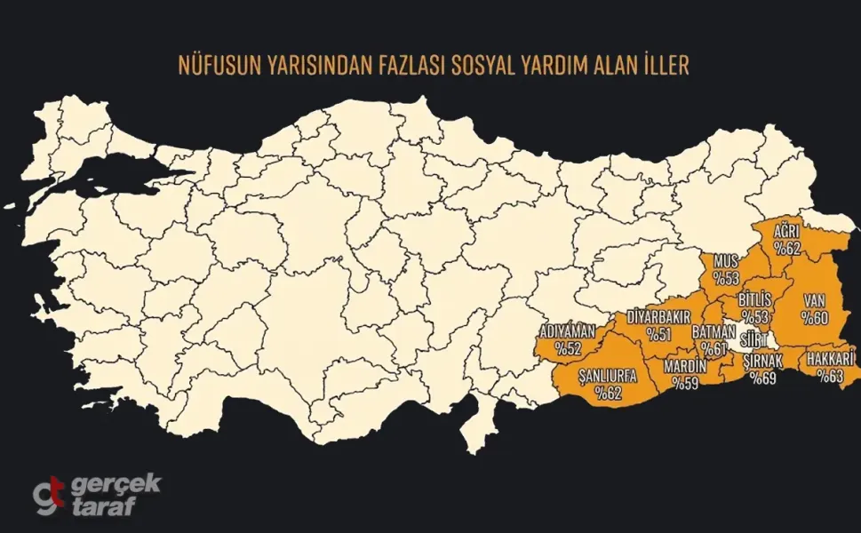 Nüfusun Yarısından Fazlası Sosyal Yardım Alıyor! İşte Türkiye'de Oranın Yüzde 50'yi Aştığı 10 İl