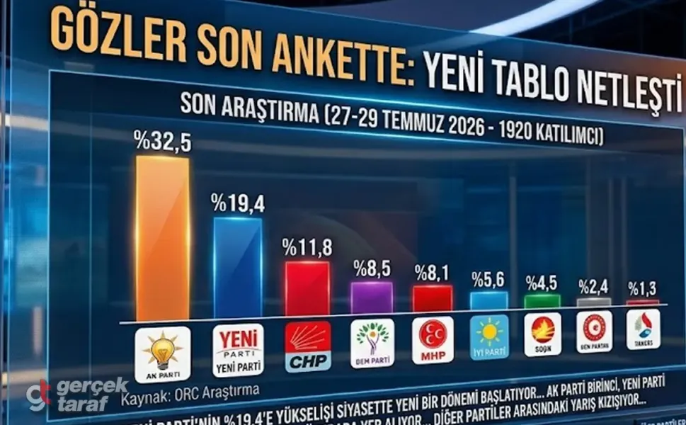 Bu Pazar Seçim Olsa Dengeler Nasıl Değişir?