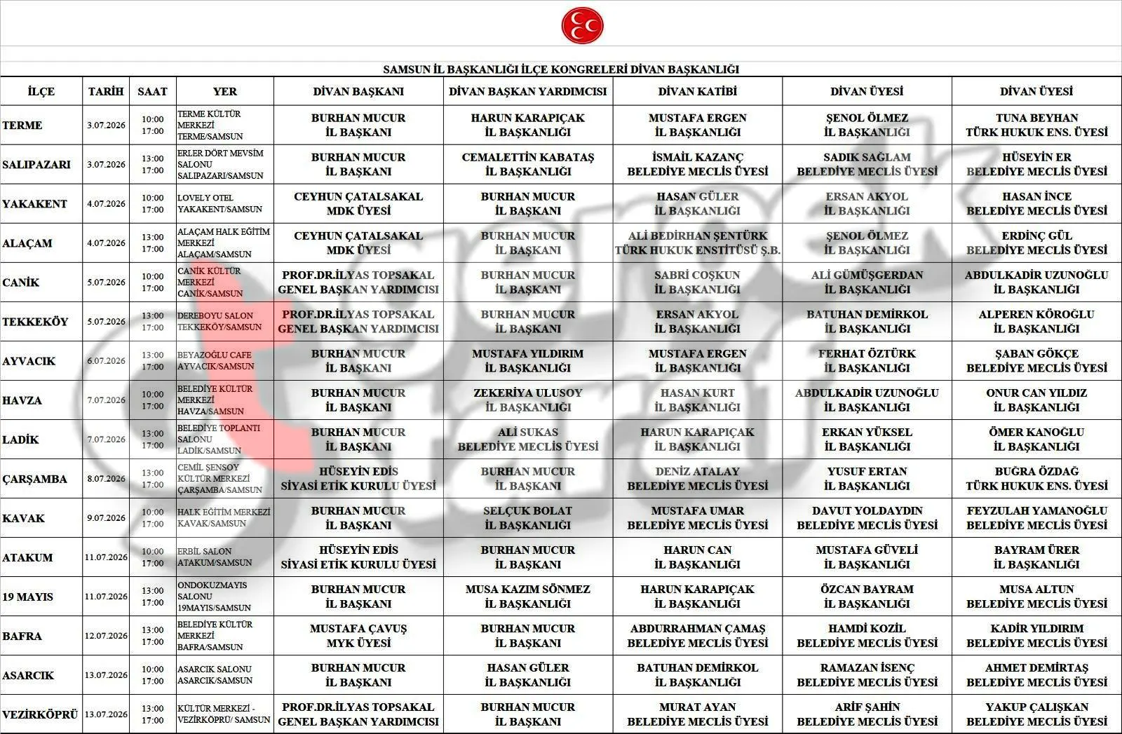 Samsun Mhp Kongre Listesi