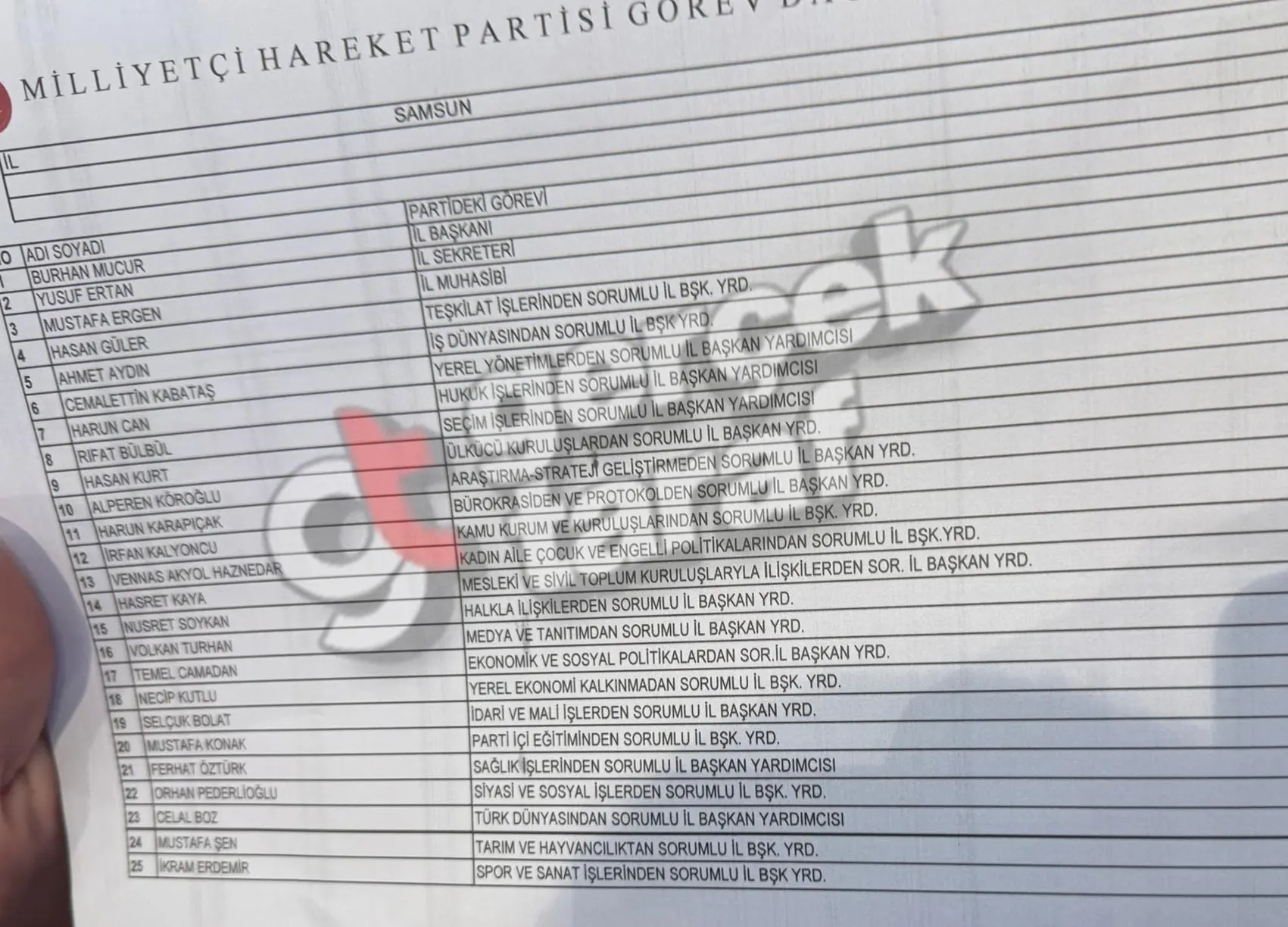 Mhp Samsun Liste